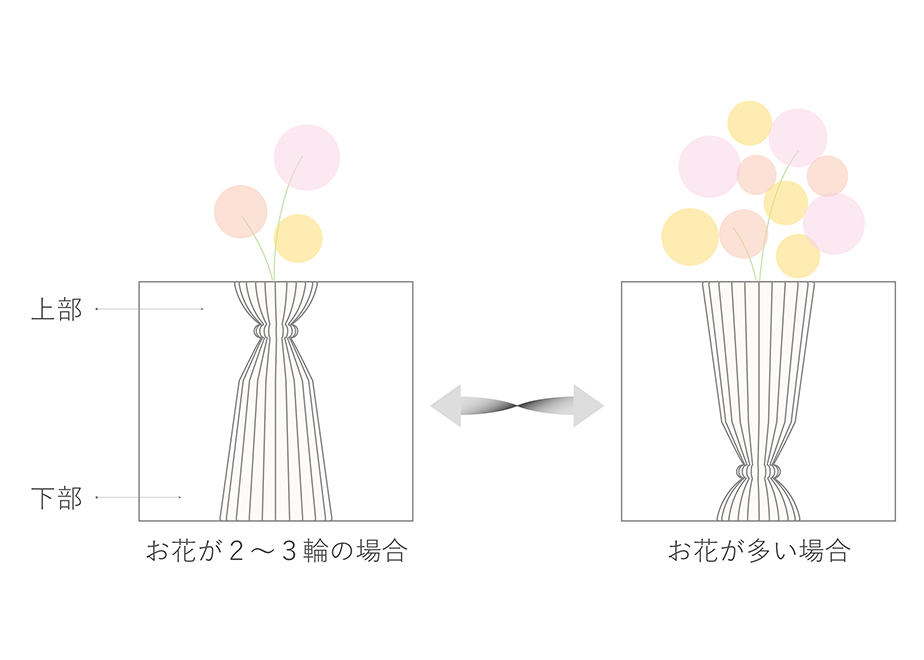 Flowery Tale